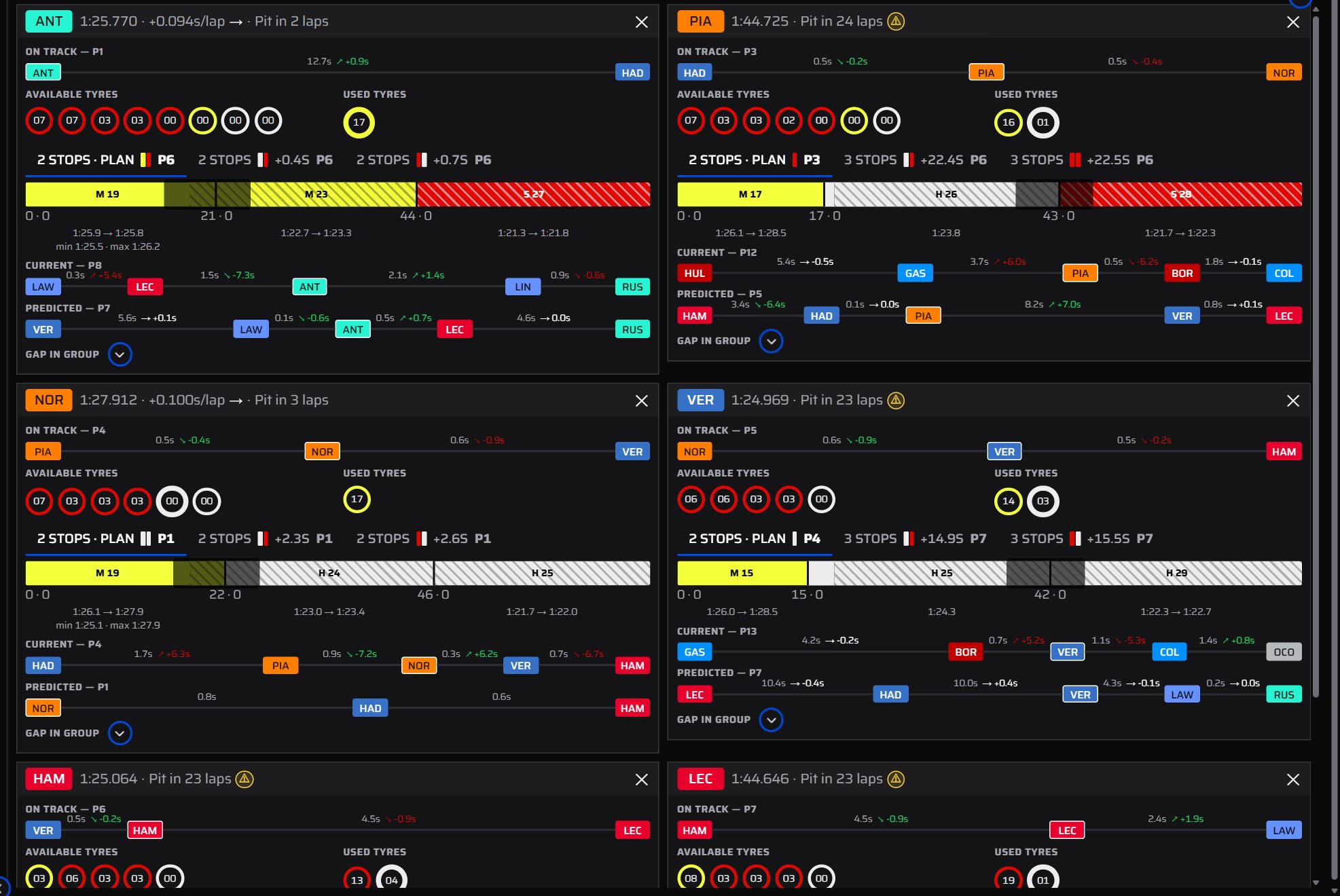 Prediction cards for three drivers, each with the available and used tyres, strategy tabs, a stint bar and the pit-stop window.